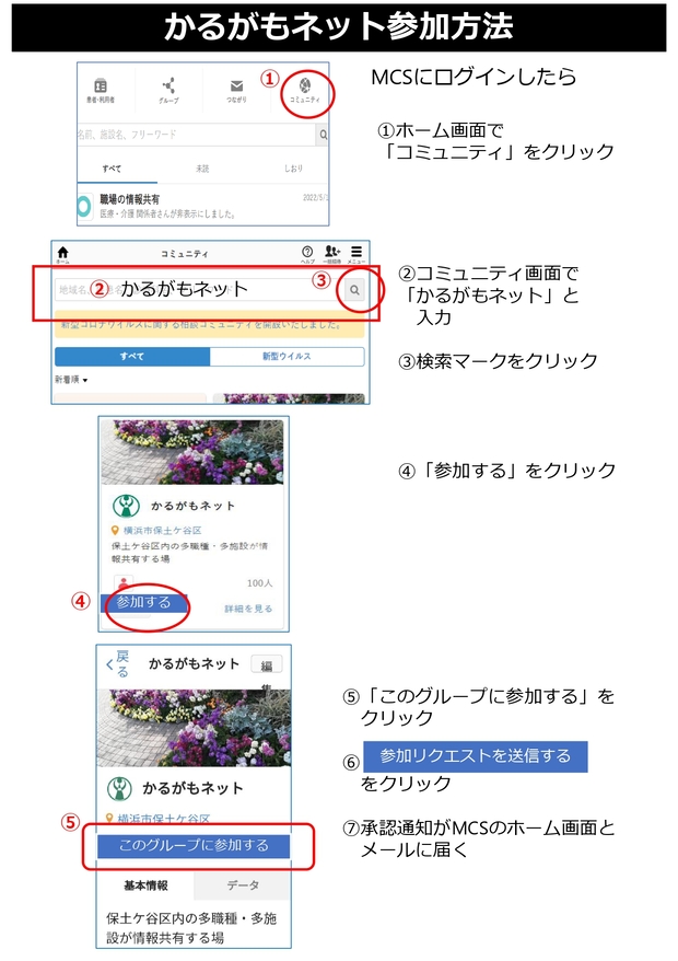 かるがもネット